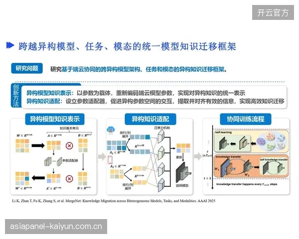 内容生产端接入AI剪辑模块 当前协同期缩短热点内容生成周期